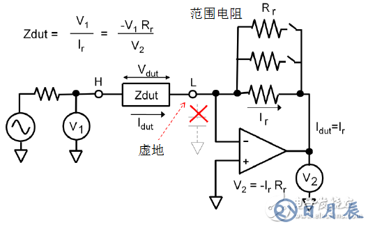 阻抗测试的基本概念与方法