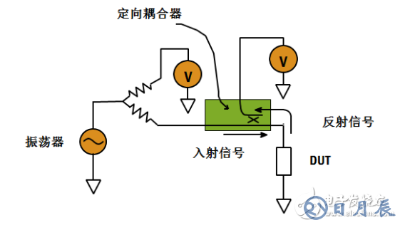 阻抗测试的基本概念与方法