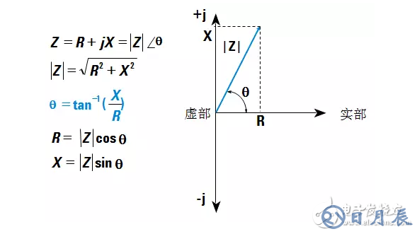 阻抗测试的基本概念与方法