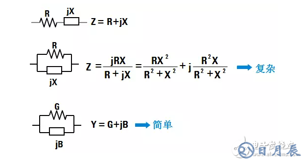 阻抗测试的基本概念与方法