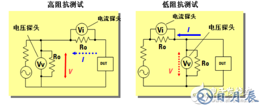 阻抗测试的基本概念与方法