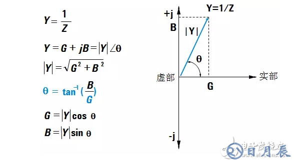 阻抗测试的基本概念与方法