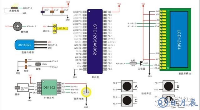 基于12864液晶屏实现多功能数字时钟的实验设计