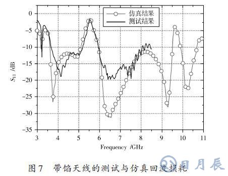 采用U形寄生单元的微带馈电的平面超宽带天线