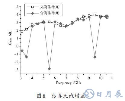 采用U形寄生单元的微带馈电的平面超宽带天线