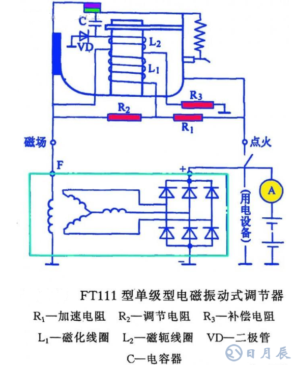 汽车电路是靠什么稳压的？汽车电源稳压器真的有用吗？