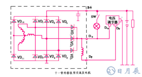 汽车电路是靠什么稳压的？汽车电源稳压器真的有用吗？