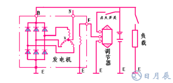 　JF132型交流发电机结构图