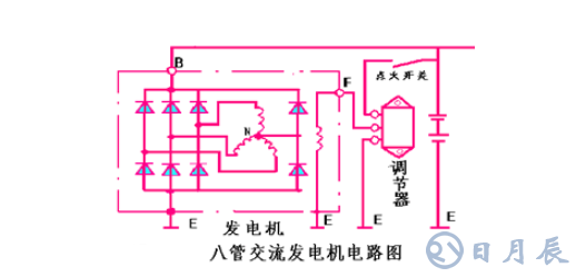 汽车电路是靠什么稳压的？汽车电源稳压器真的有用吗？