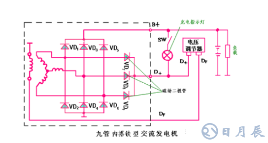 汽车电路是靠什么稳压的？汽车电源稳压器真的有用吗？