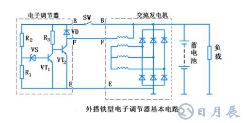 汽车电路是靠什么稳压的？汽车电源稳压器真的有用吗？