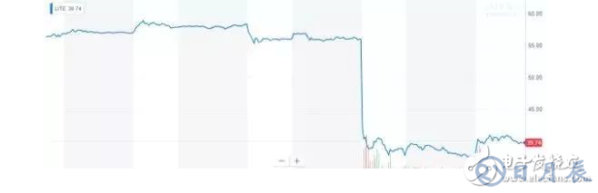 集成电路走下坡路了吗