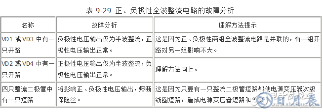 整流桥的接线方法