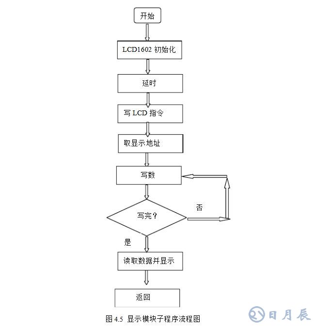 msp430无刷电机控制设计电路