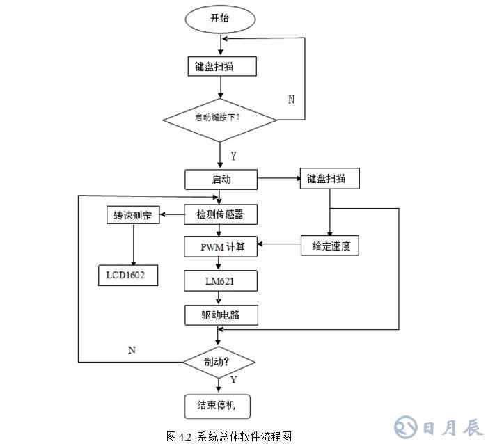 msp430无刷电机控制设计电路