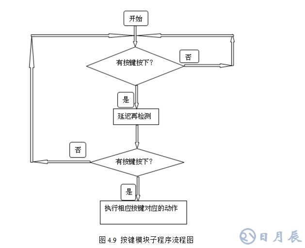 msp430无刷电机控制设计电路