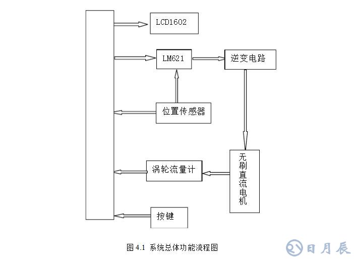 msp430无刷电机控制设计电路