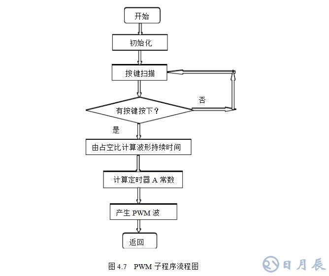 msp430无刷电机控制设计电路