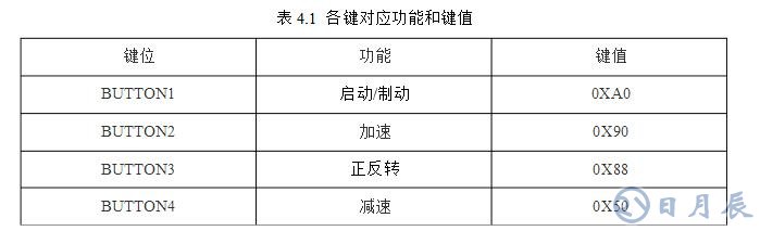 msp430无刷电机控制设计电路