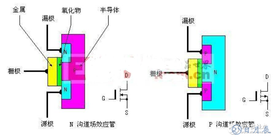 晶体管工作原理