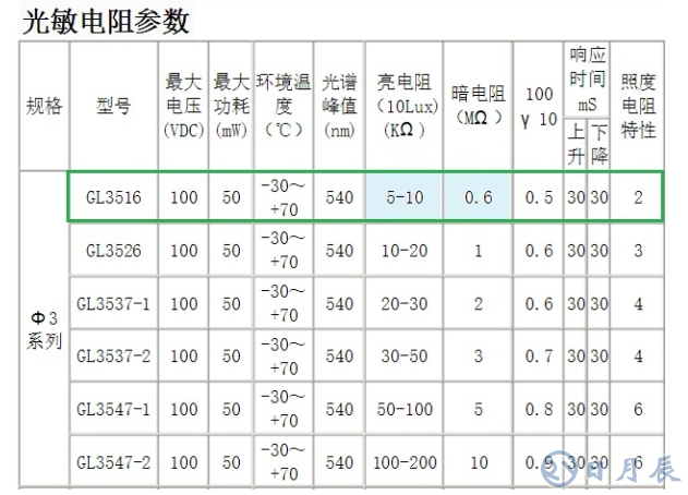 光控开关的工作原理分析