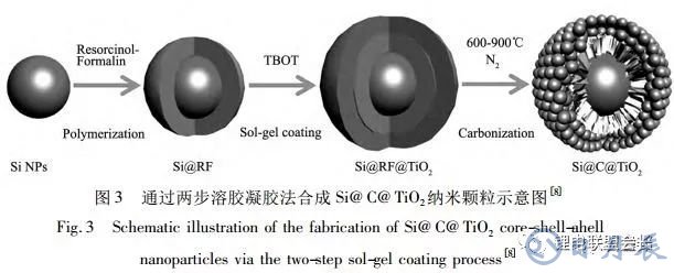 锂离子电池核壳结构硅基负极材料的结构设计与如何选择