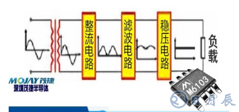 电源适配器