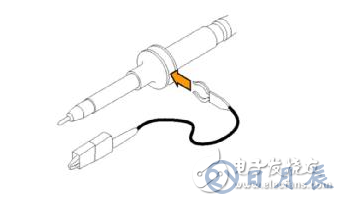 示波器测量高速信号时的注意事项