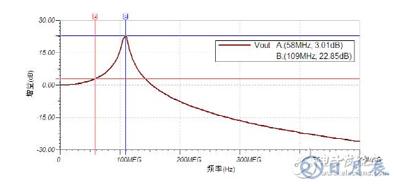 示波器测量高速信号时的注意事项