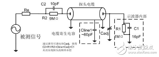 示波器测量高速信号时的注意事项