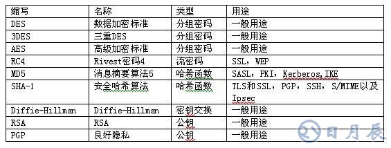 嵌入式应用系统的安全问题解决方案