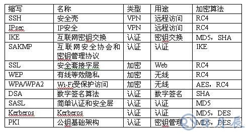 嵌入式应用系统的安全问题解决方案