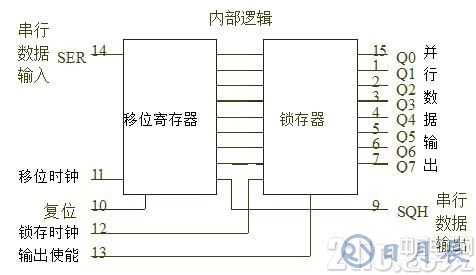 真的很实用！串行LED显示电路设计