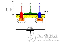 场效应管发热严重的原因