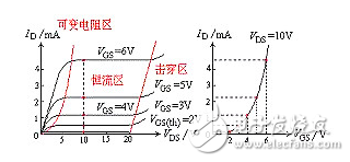 场效应管发热严重的原因