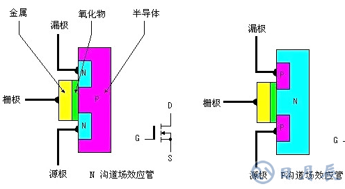 场效应管发热严重的原因