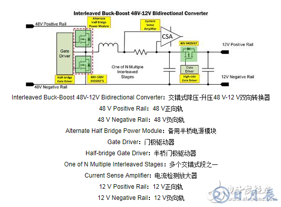 安森美半导体提出轻度混合动力汽车系统半导体方案