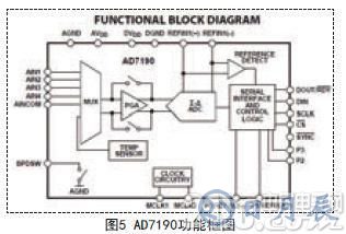 采用STC12C5A60S2单片机为核心实现自动配料控制系统的设计