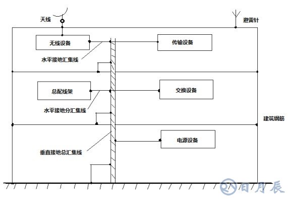 如何设计EMC保护电路