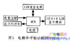 AVR单片机电梯外呼板系统设计