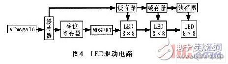 AVR单片机电梯外呼板系统设计