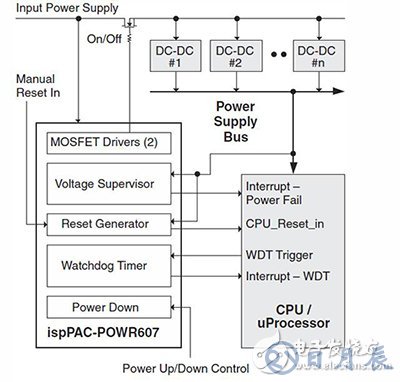 看门狗功能确保可靠的MCU操作