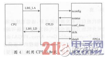 一种基于CPLD加载FPGA的方案设计详解