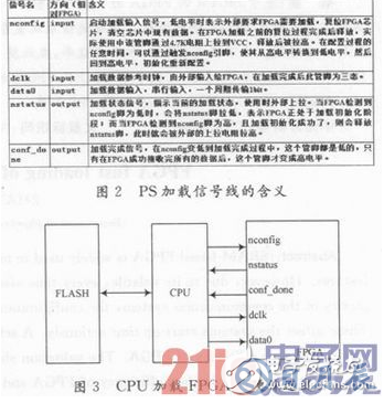 一种基于CPLD加载FPGA的方案设计详解