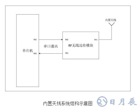 无线远传超声波水表的原理及设计