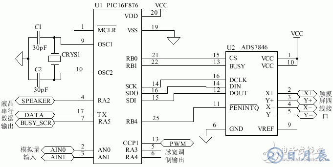 激光治疗仪输入系统的触摸屏接口设计