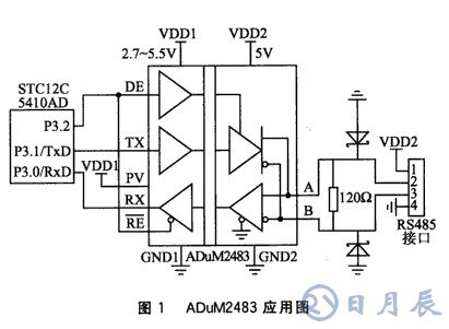 基于采用磁耦隔离和硬件零延时技术的RS485总线节点设计