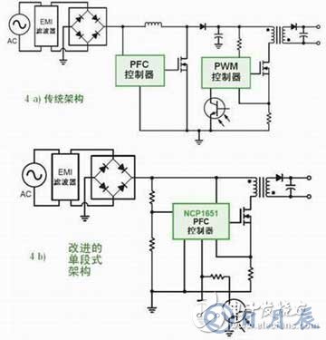 直流电源或交流电源对LED驱动应用的设计