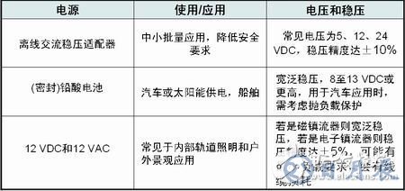 直流电源或交流电源对LED驱动应用的设计