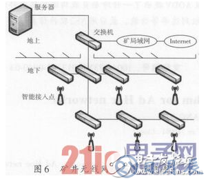 基于WiFi及无线遥控技术的地下铲运机远程控制设计详解 